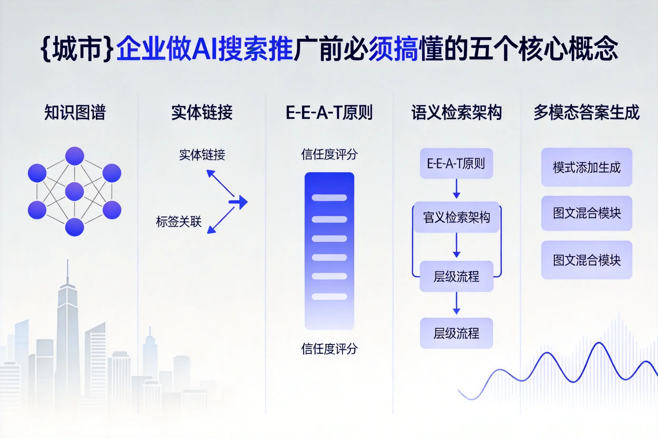 克拉玛依企业做AI搜索推广前必须搞懂的五个核心概念