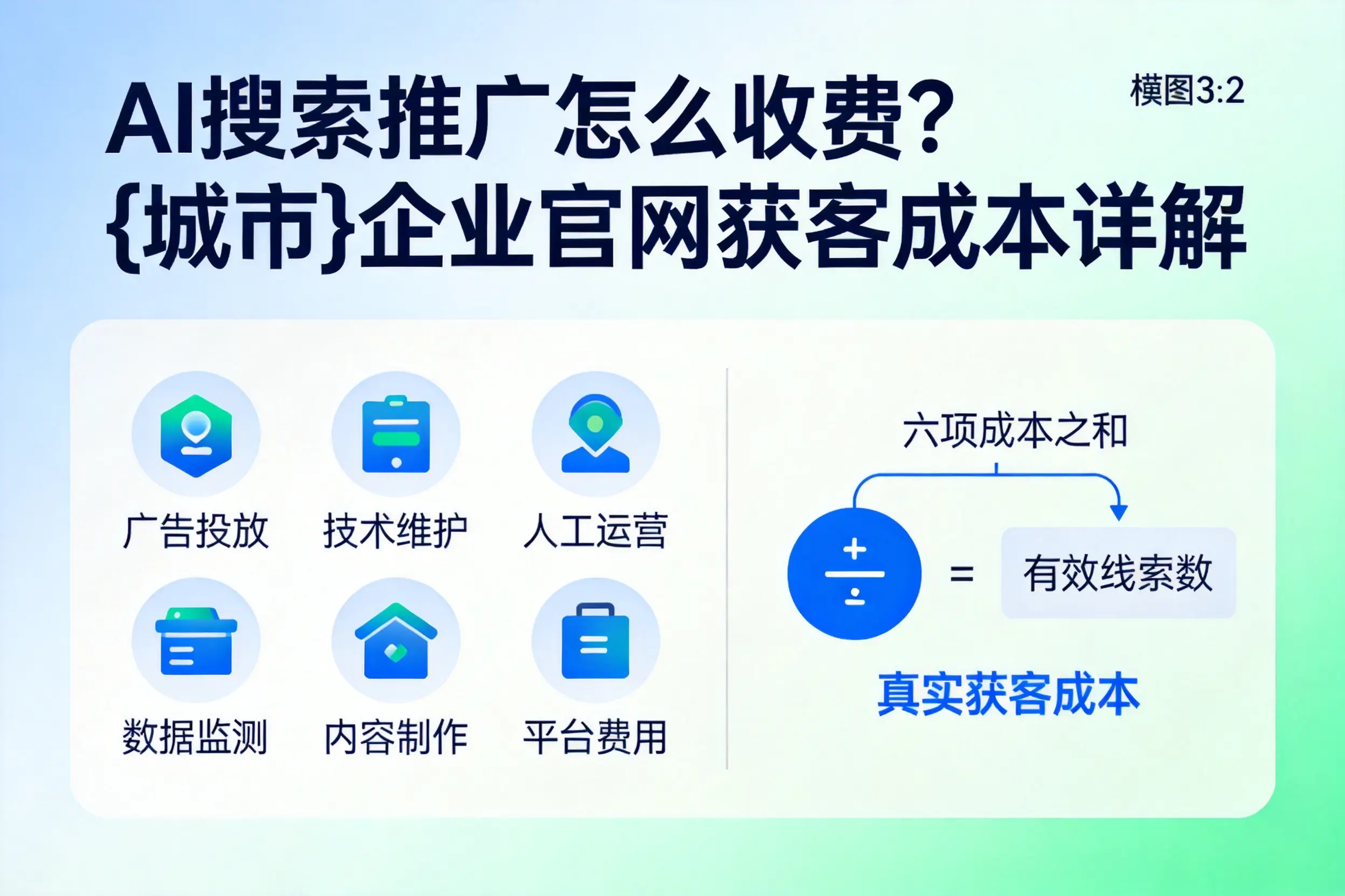 AI搜索推广怎么收费？克拉玛依企业官网获客成本详解