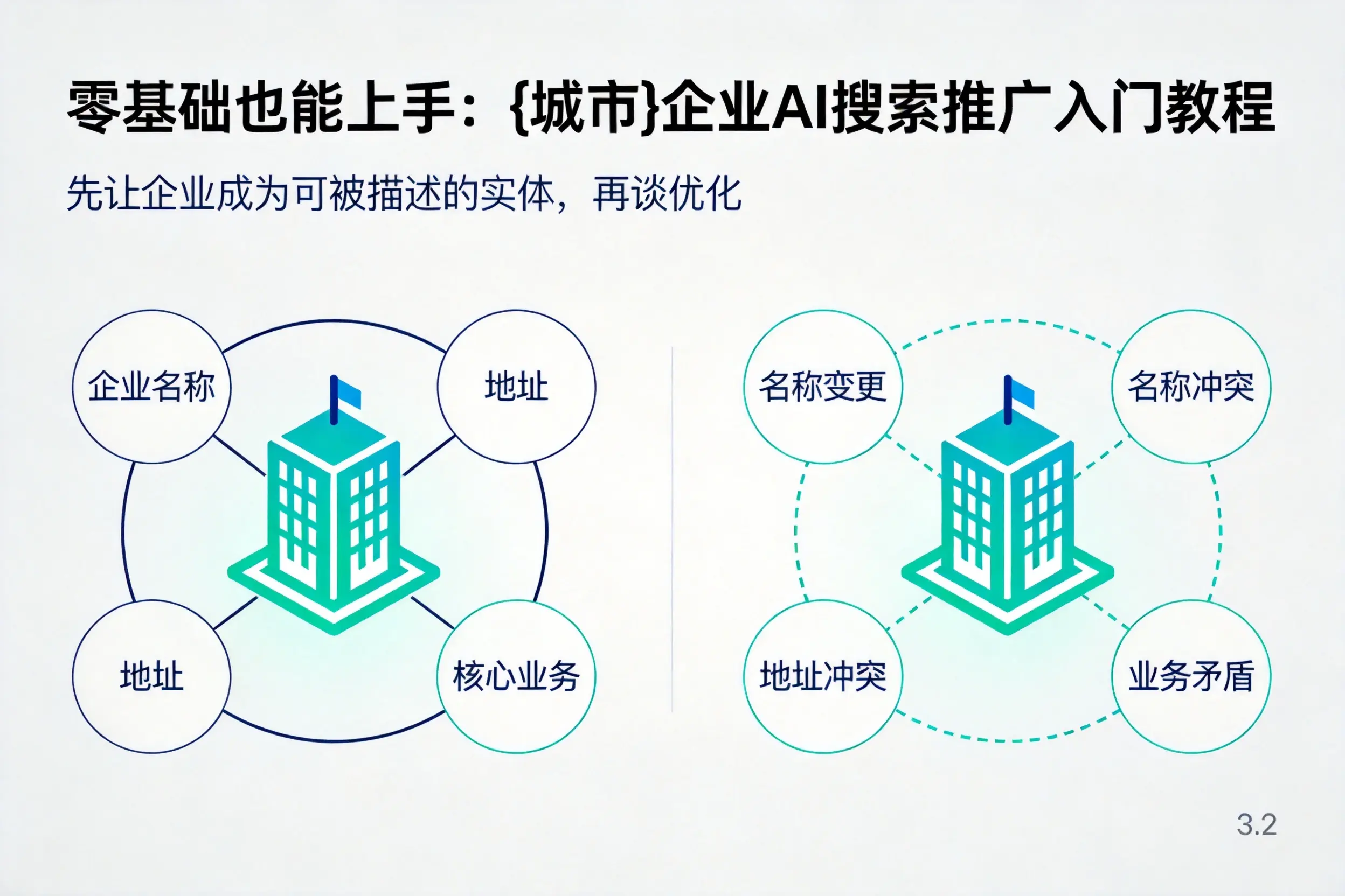 零基础也能上手：克拉玛依企业AI搜索推广入门教程