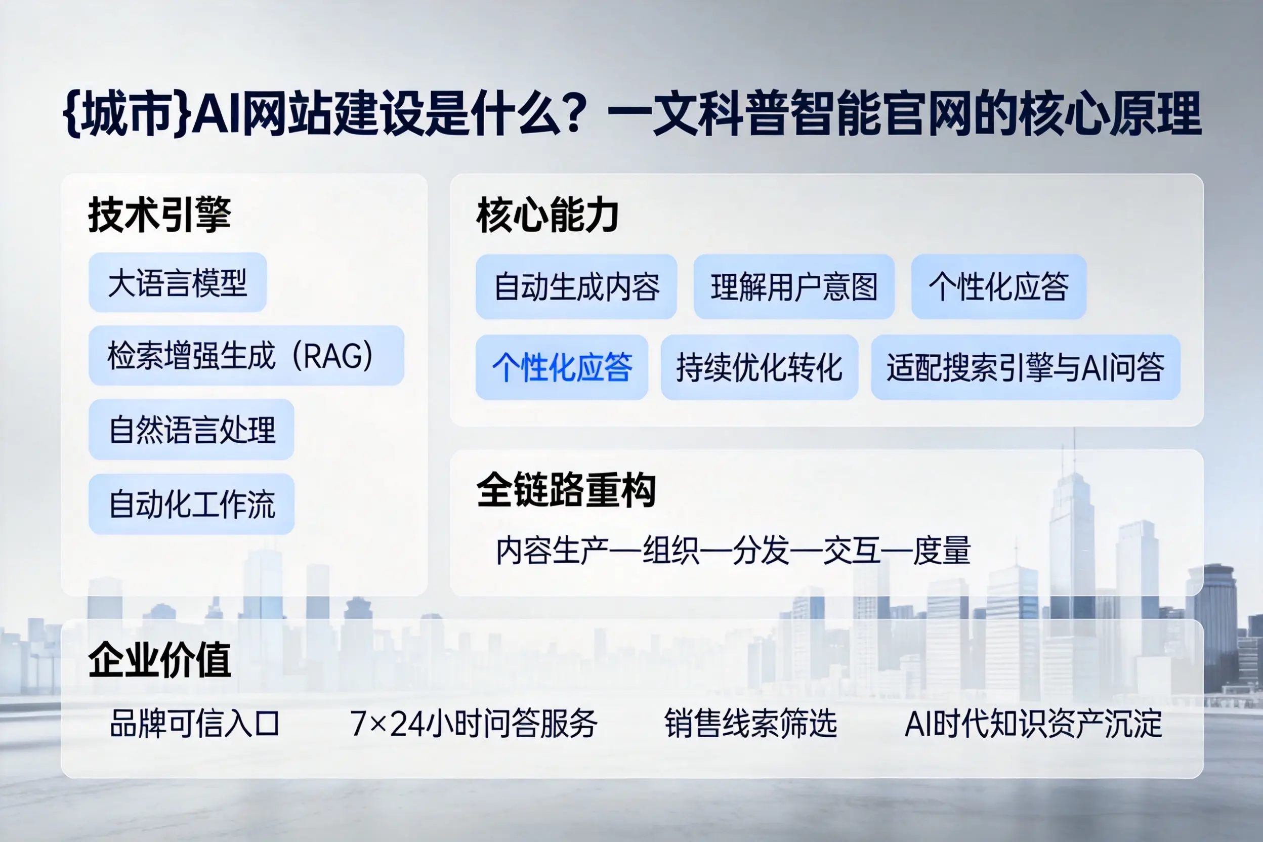 克拉玛依AI网站建设是什么？一文科普智能官网的核心原理