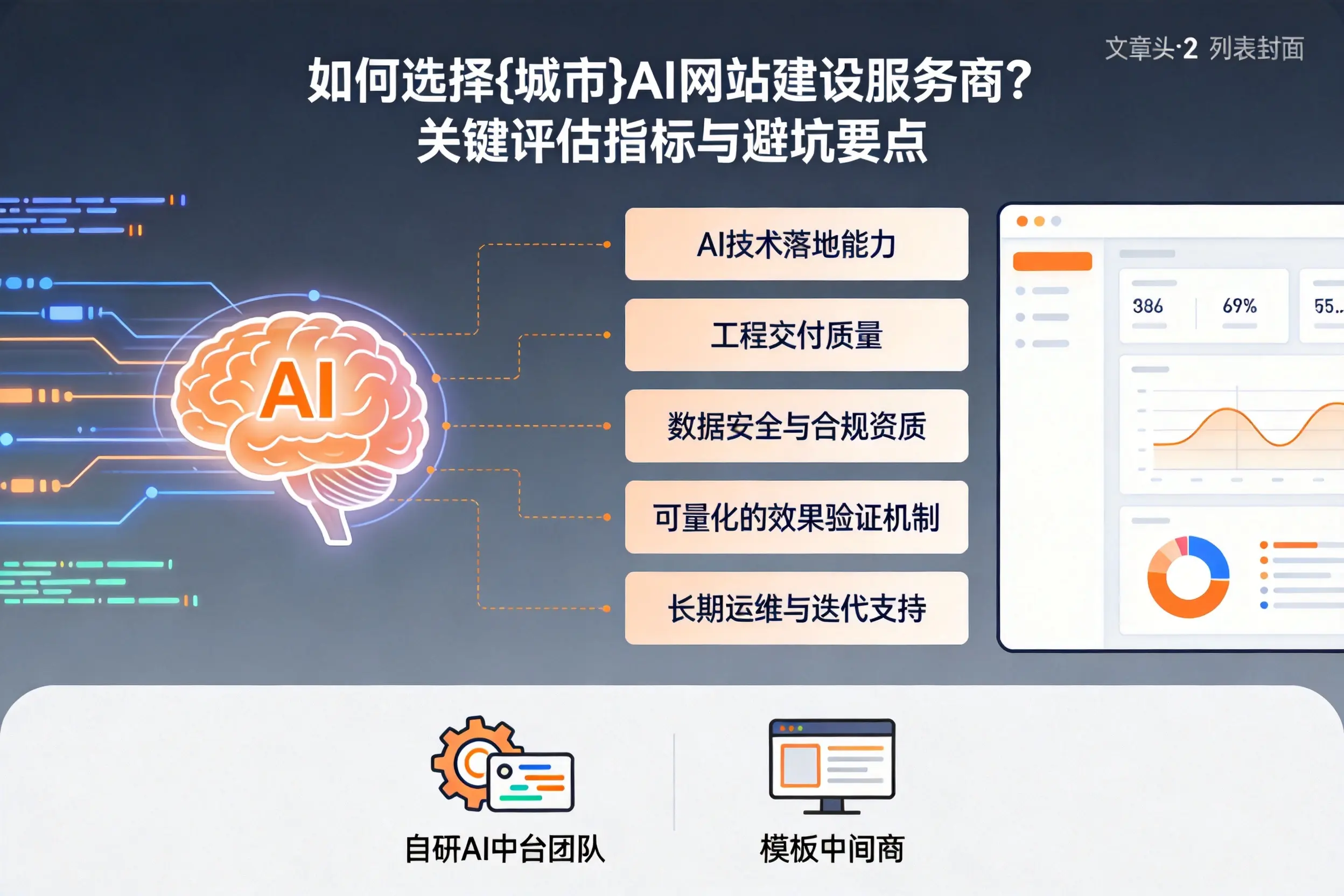 如何选择克拉玛依AI网站建设服务商？关键评估指标与避坑要点