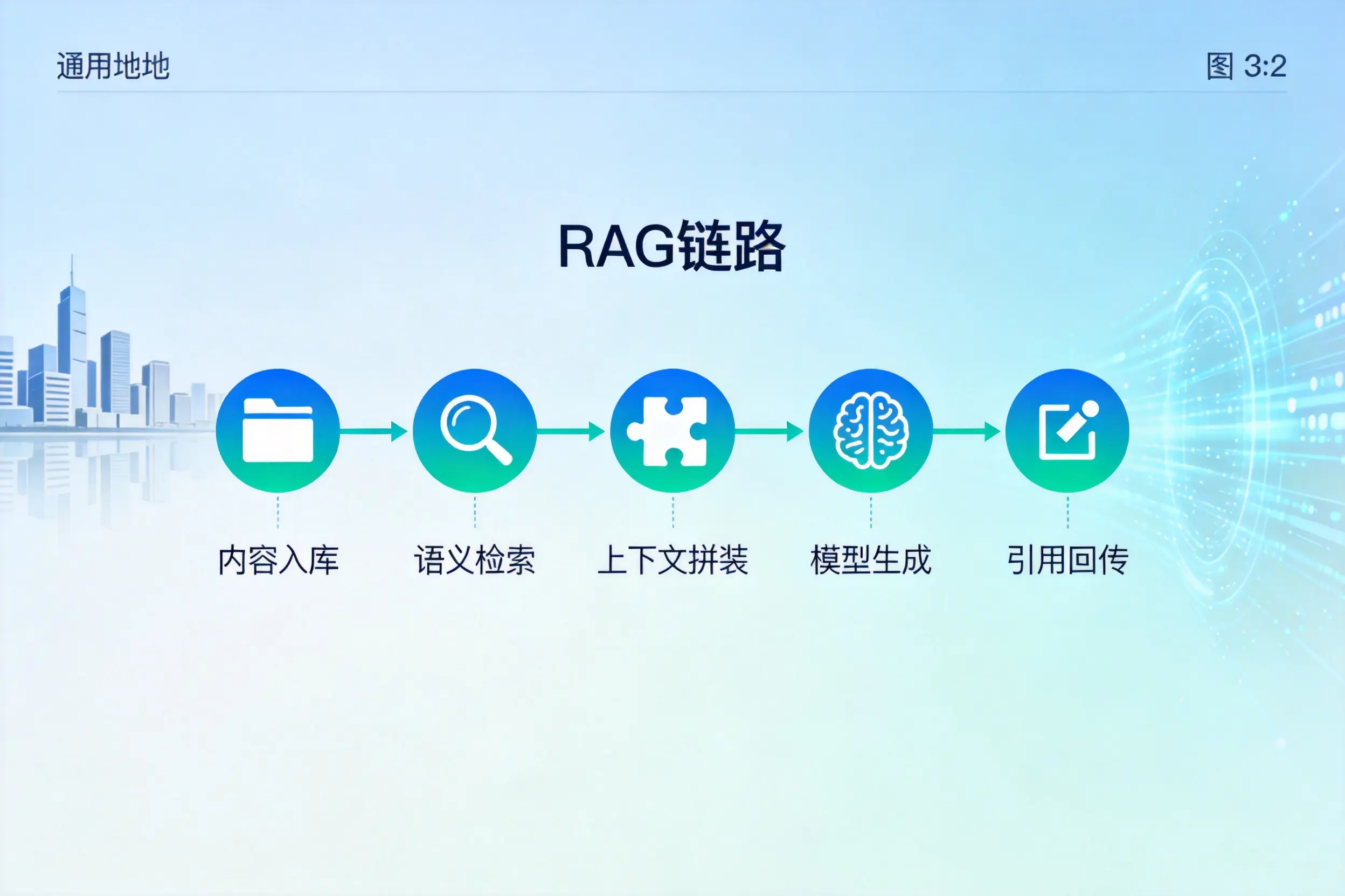 手把手教你克拉玛依AI网站建设：搭建智能官网的完整教程