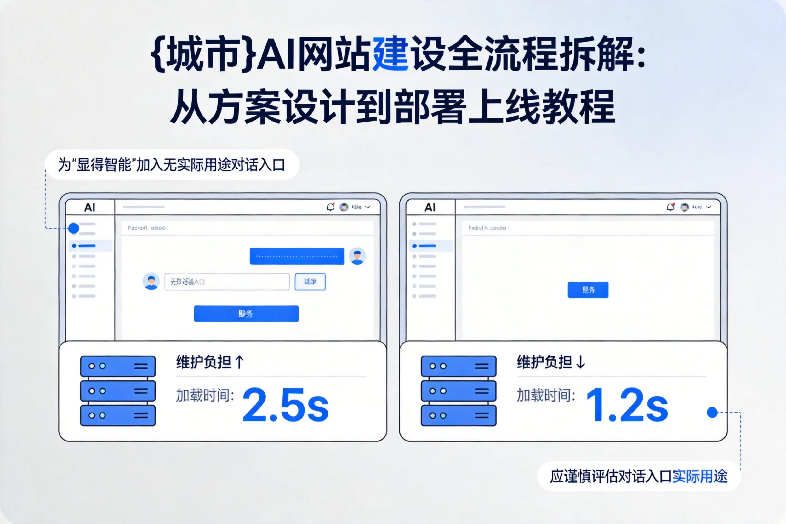 克拉玛依AI网站建设全流程拆解：从方案设计到部署上线教程