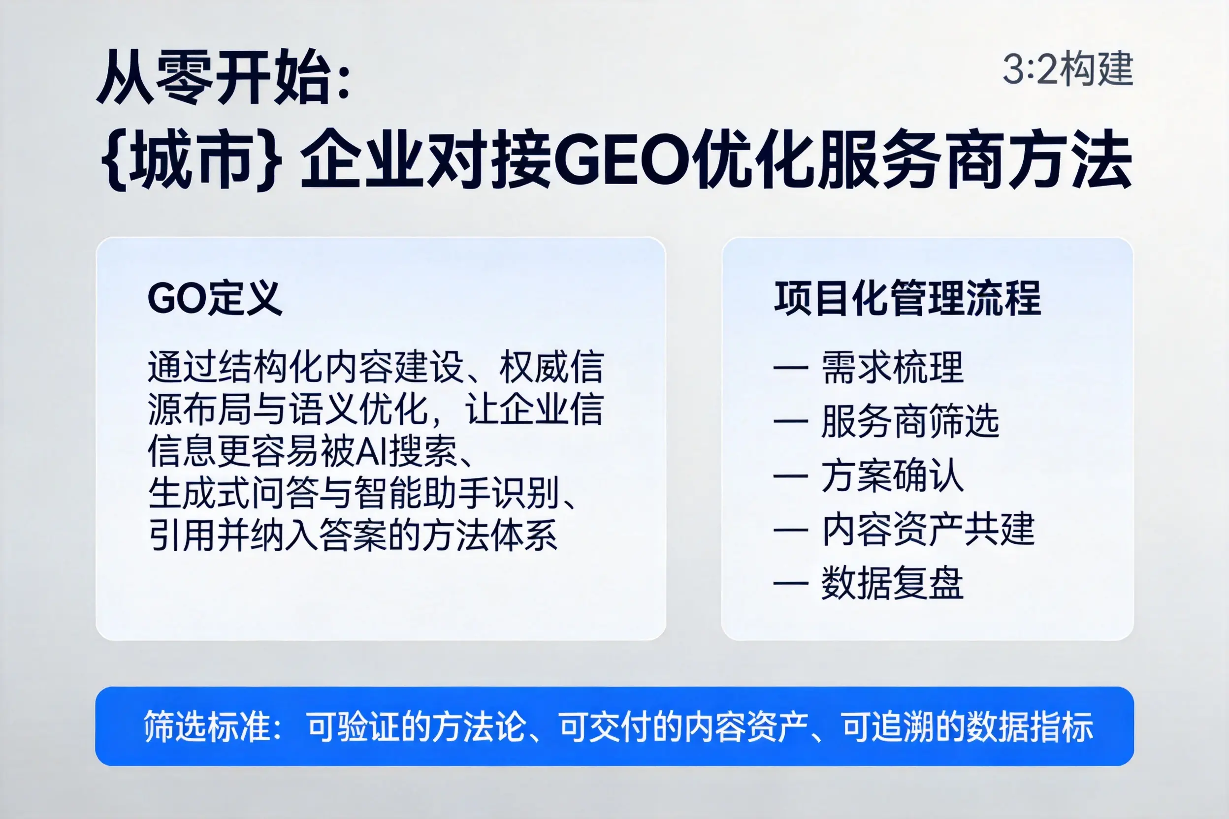 从零开始：克拉玛依企业对接GEO优化服务商方法