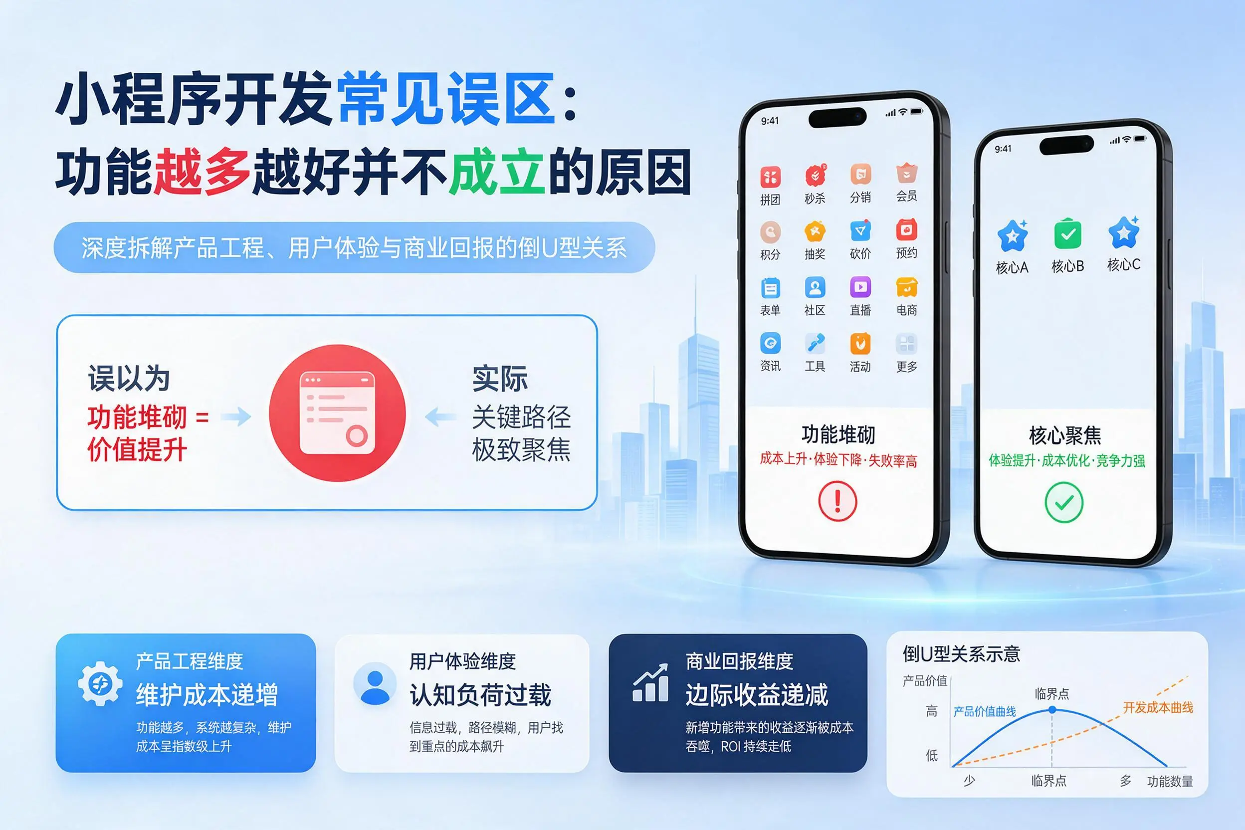 克拉玛依小程序开发常见误区：功能越多越好并不成立的原因