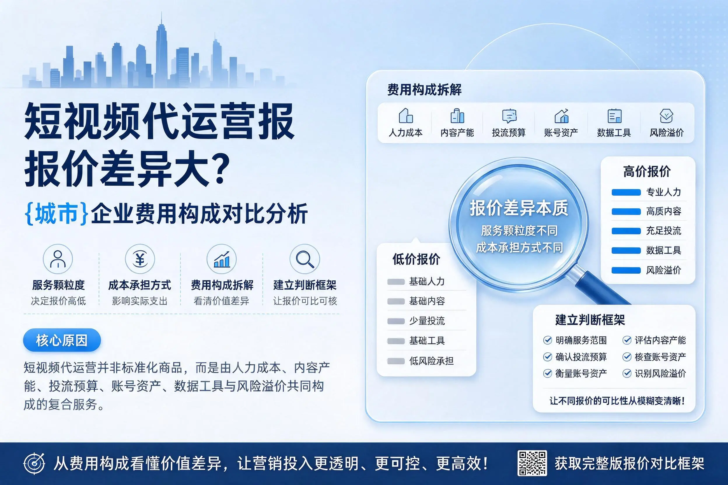 短视频代运营报价差异大?克拉玛依企业费用构成对比分析