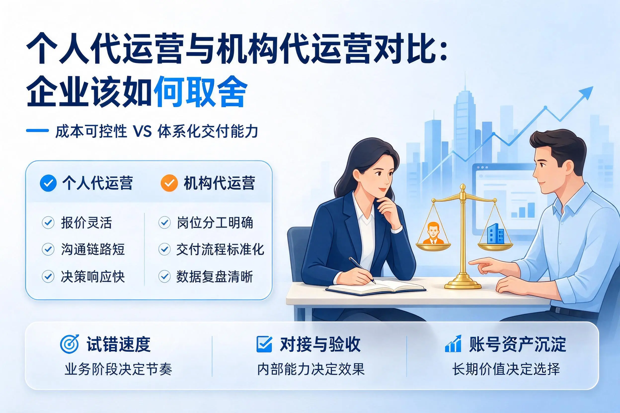 个人代运营与机构代运营对比：克拉玛依企业该如何取舍