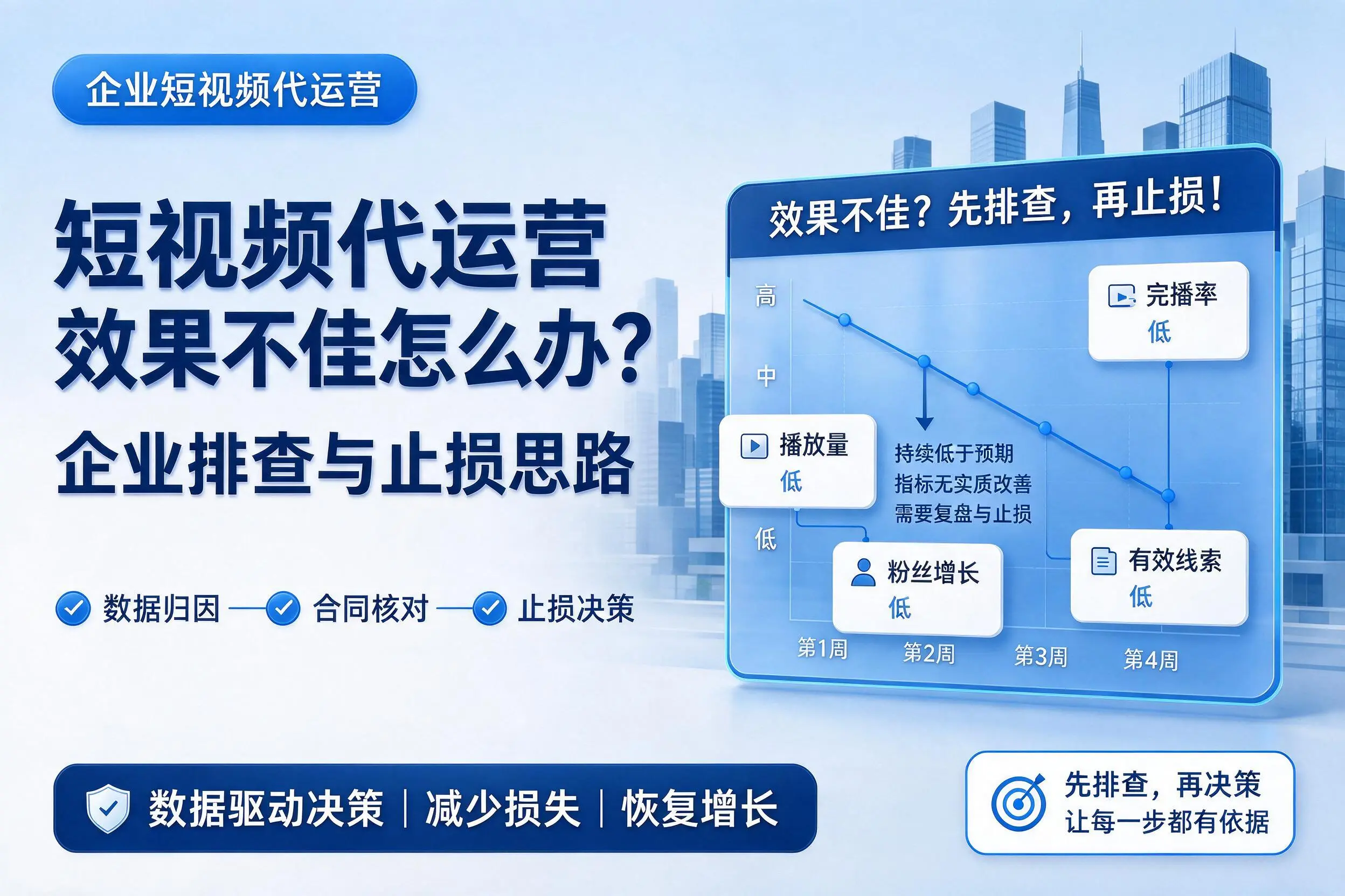 短视频代运营效果不佳怎么办？克拉玛依企业排查与止损思路