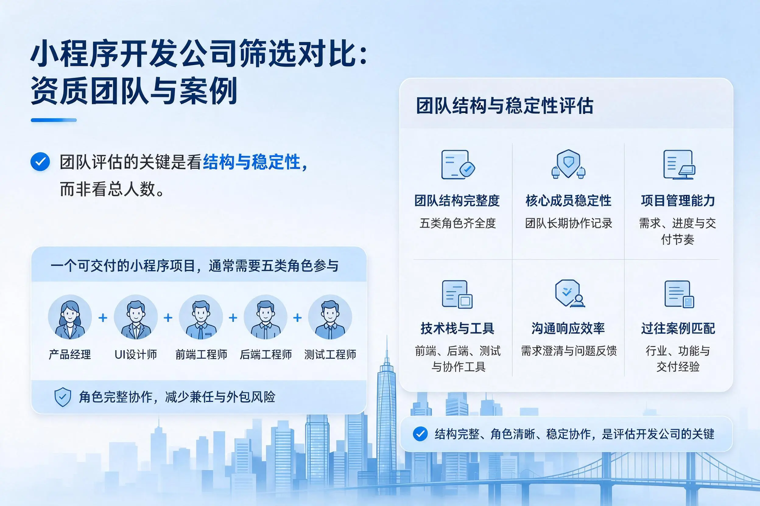 克拉玛依小程序开发公司筛选对比:资质团队与案例