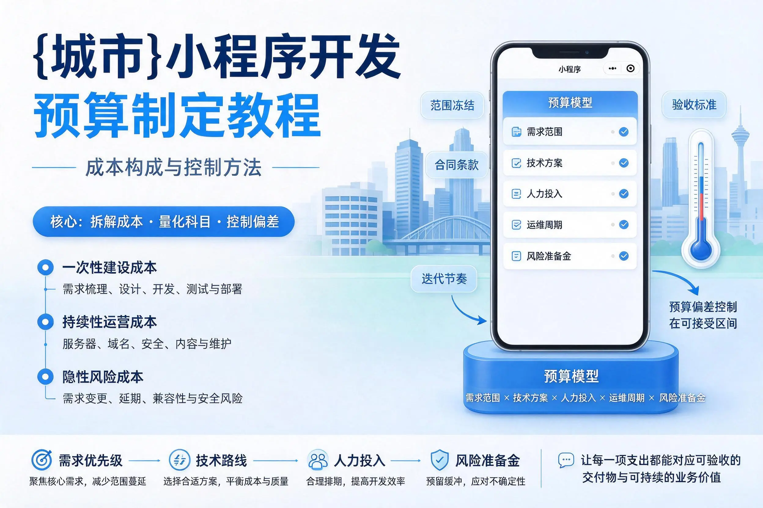 克拉玛依小程序开发预算制定教程：成本构成与控制方法