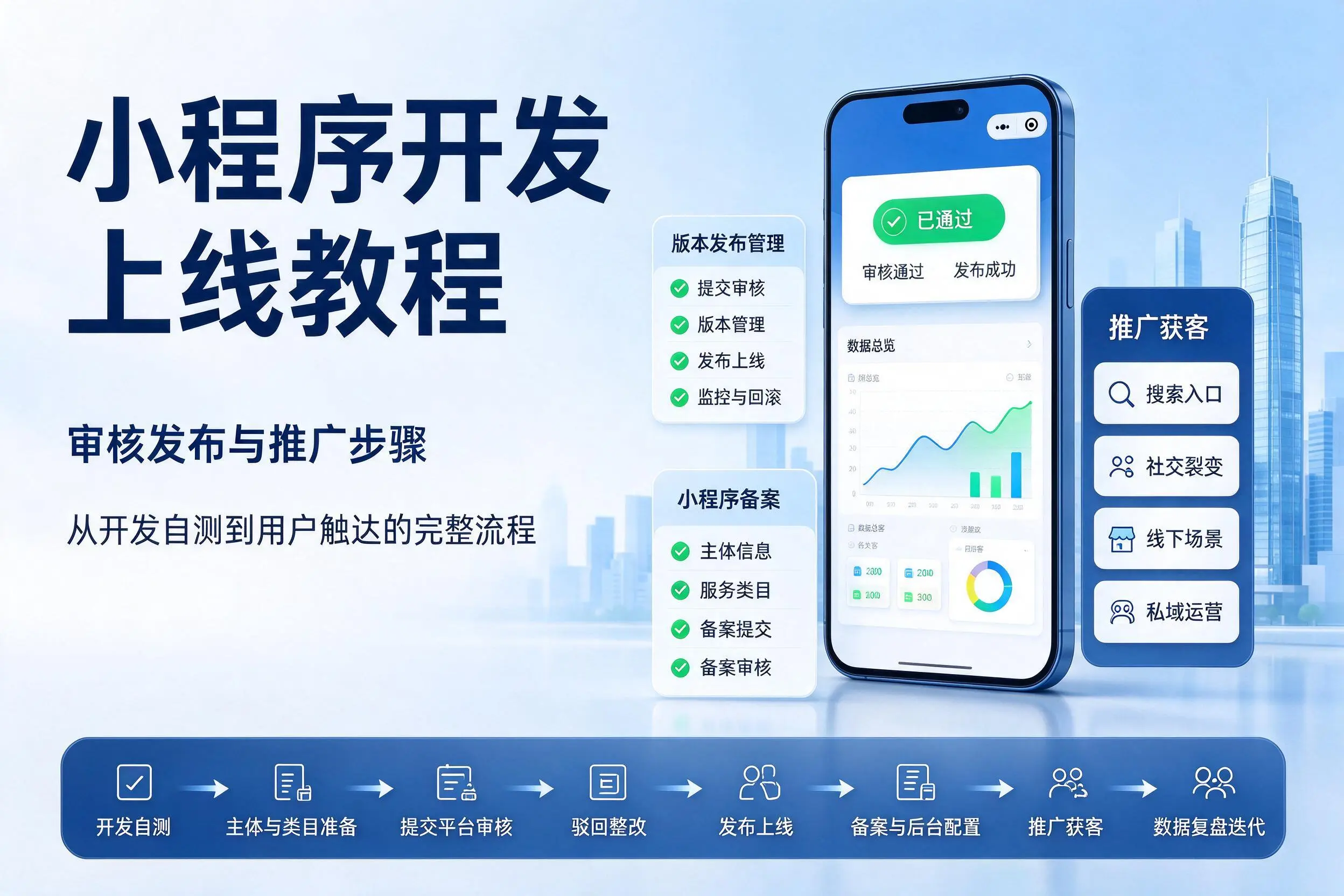 克拉玛依小程序开发上线教程：审核发布与推广步骤