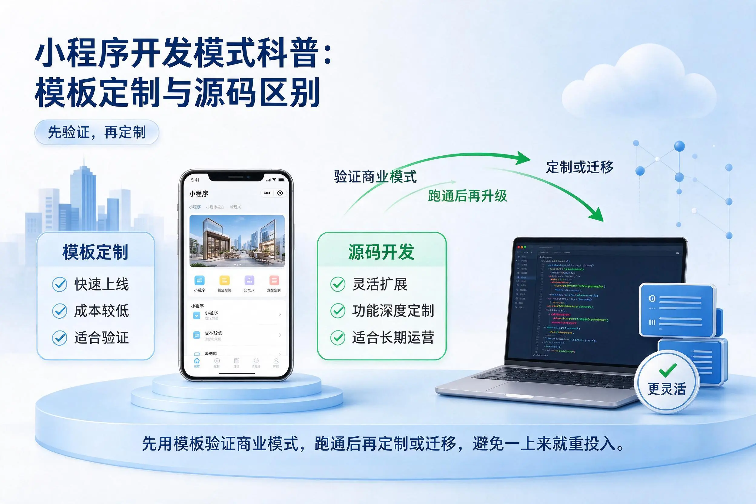克拉玛依小程序开发模式科普：模板定制与源码区别
