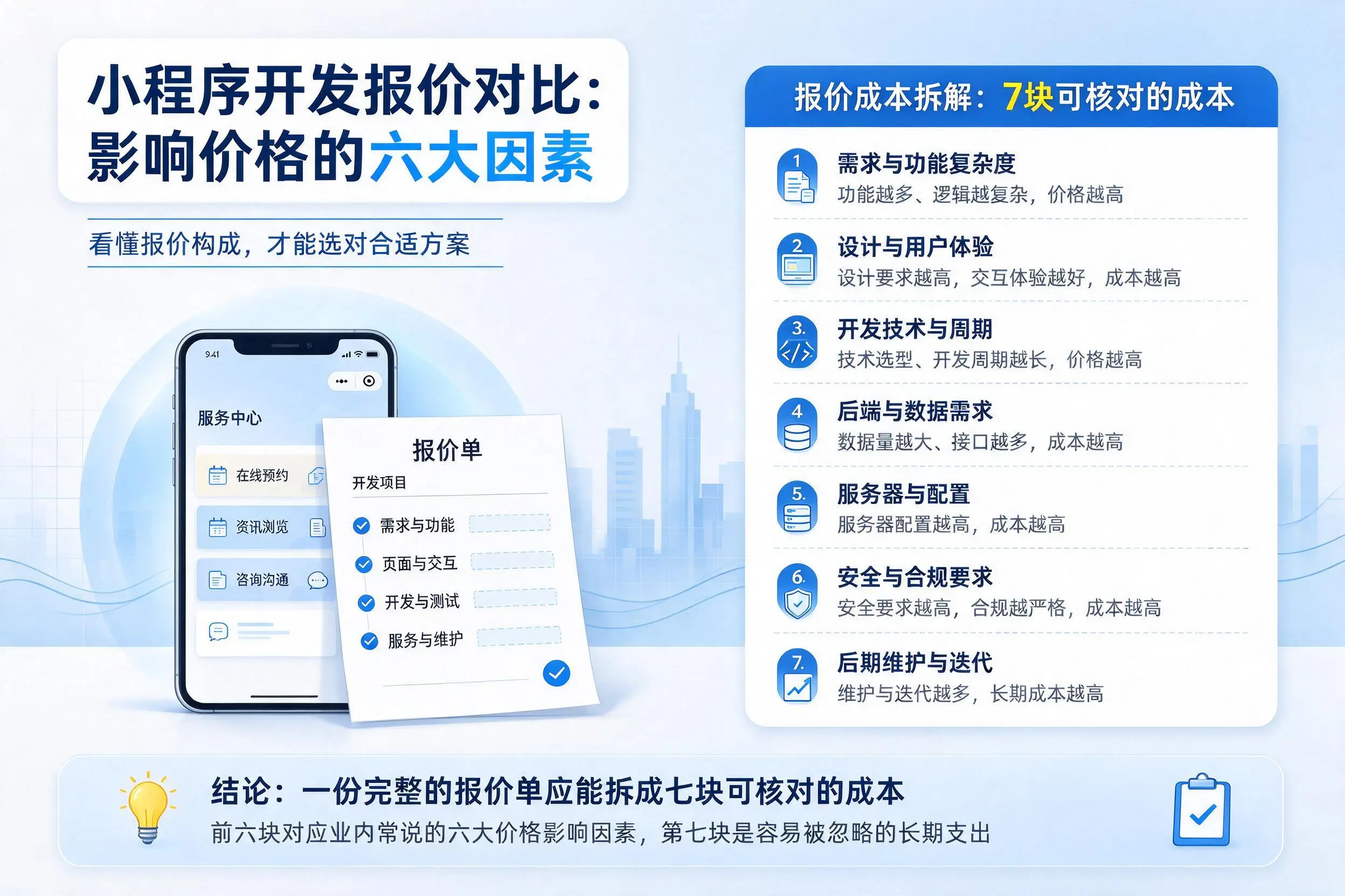 克拉玛依小程序开发报价对比:影响价格的六大因素