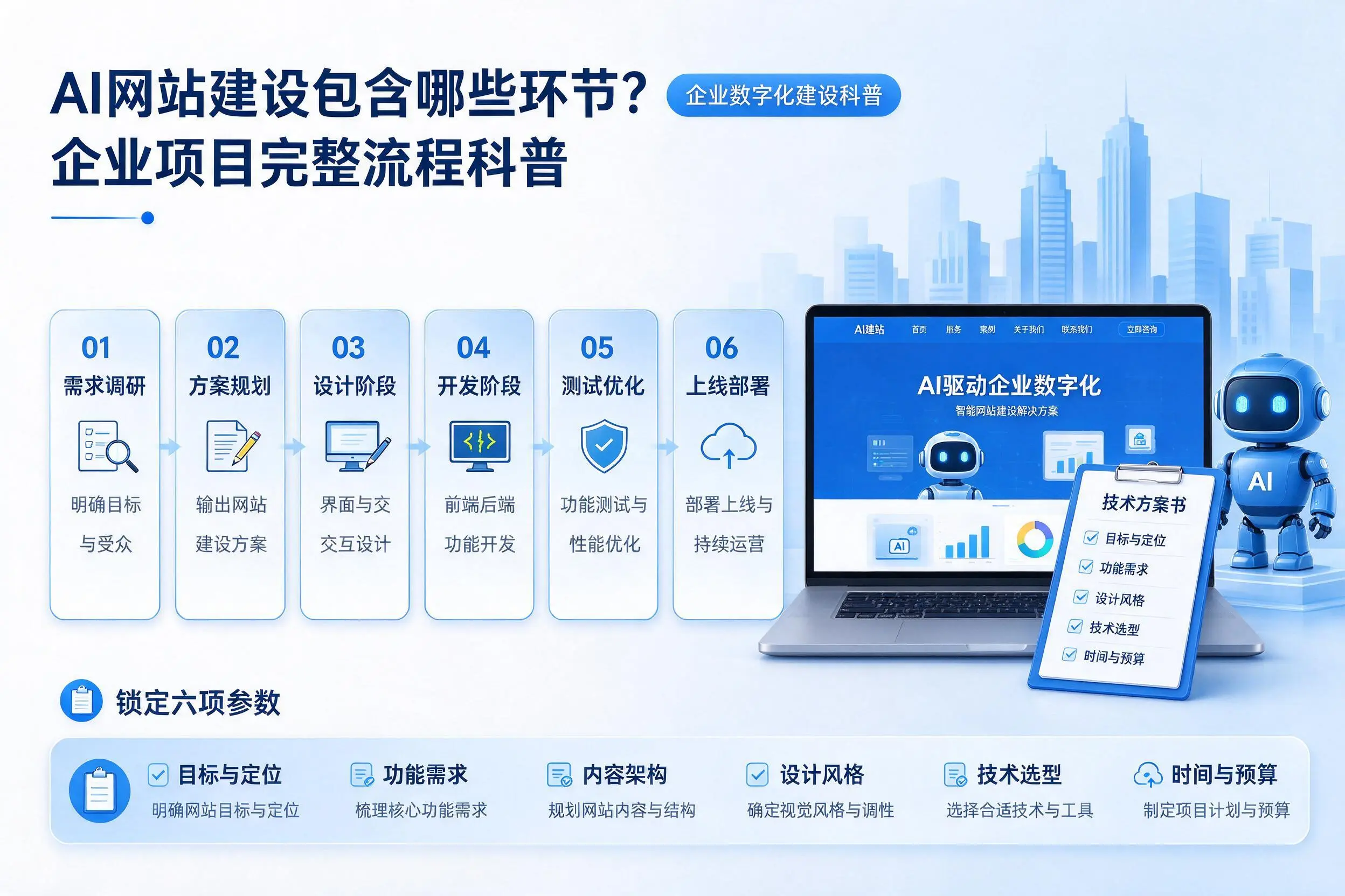 AI网站建设包含哪些环节？克拉玛依企业项目完整流程科普