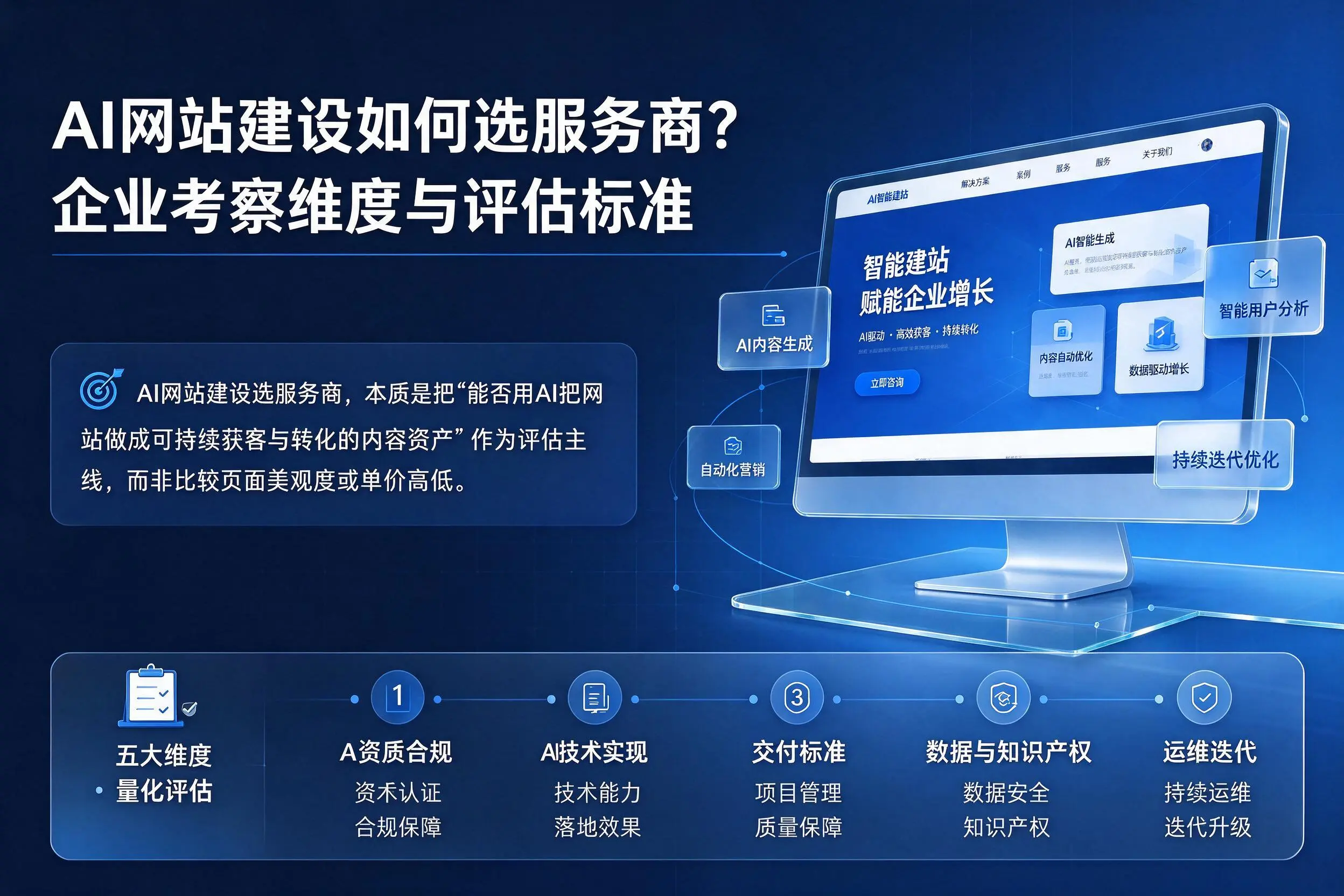 AI网站建设如何选服务商？克拉玛依企业考察维度与评估标准