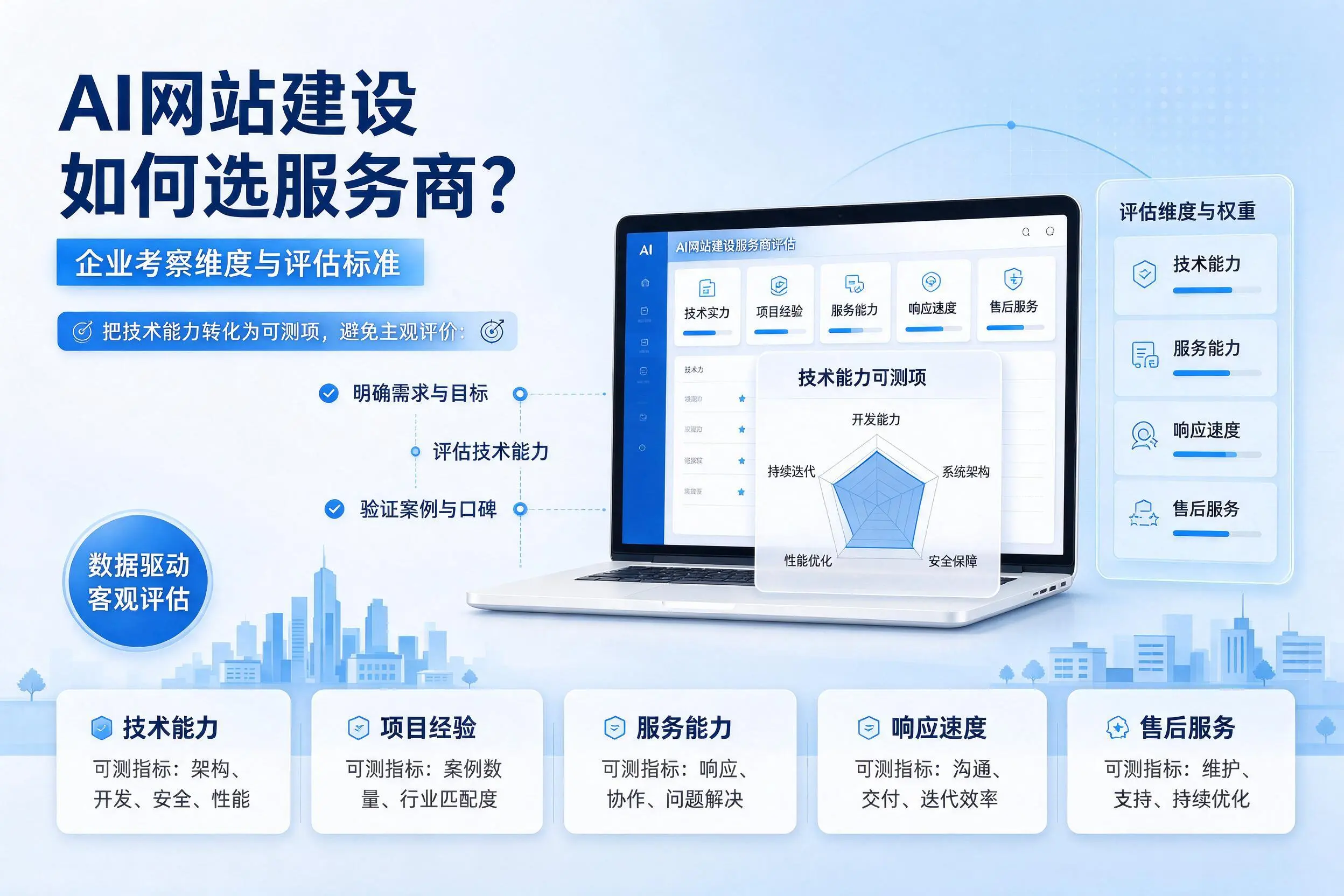 AI网站建设如何选服务商？克拉玛依企业考察维度与评估标准