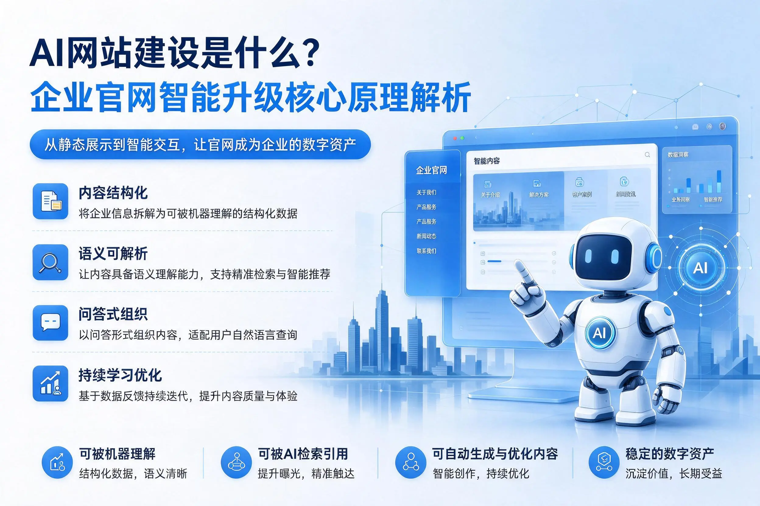 AI网站建设是什么？克拉玛依企业官网智能升级核心原理解析