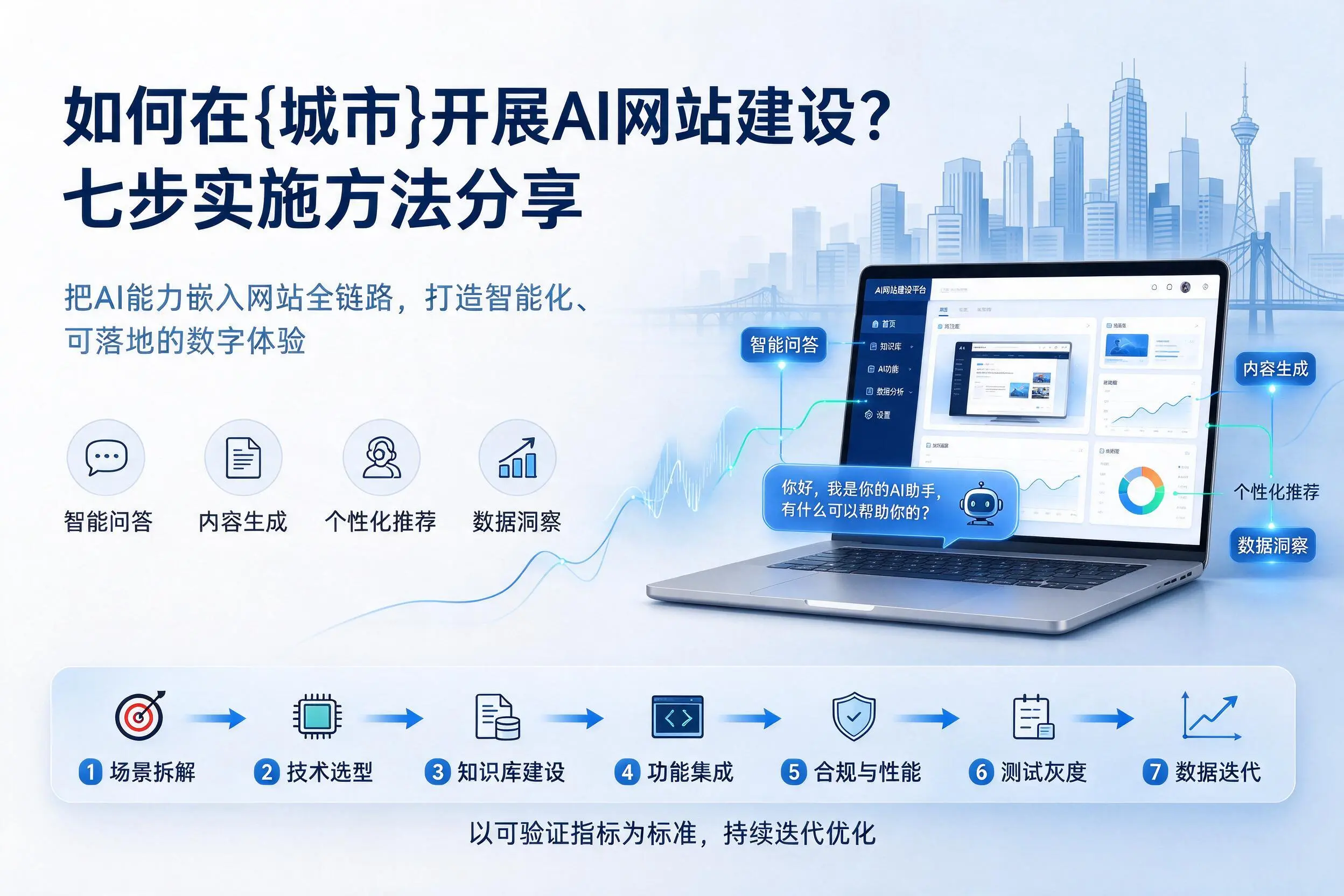 如何在克拉玛依开展AI网站建设？七步实施方法分享