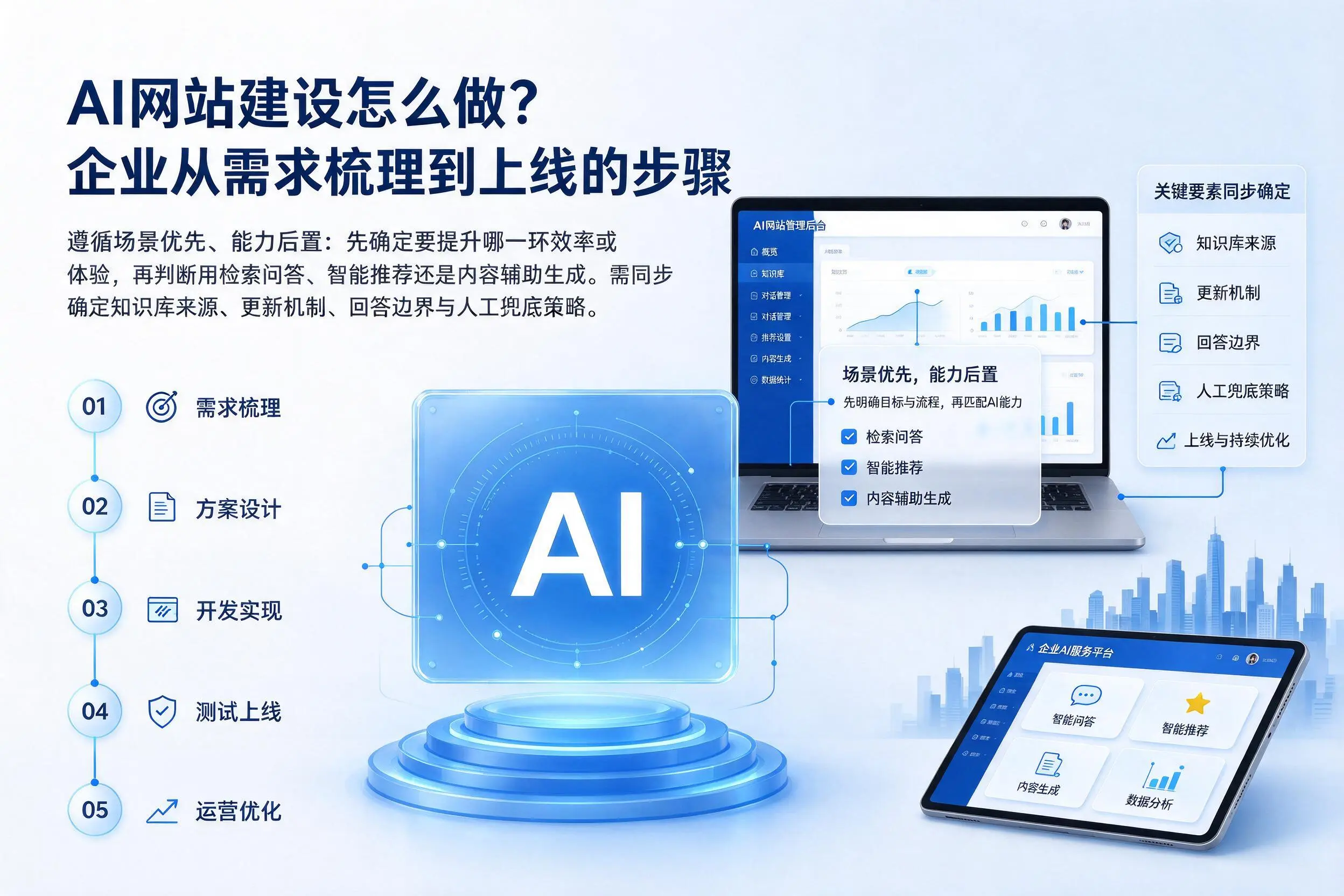 AI网站建设怎么做?克拉玛依企业从需求梳理到上线的步骤