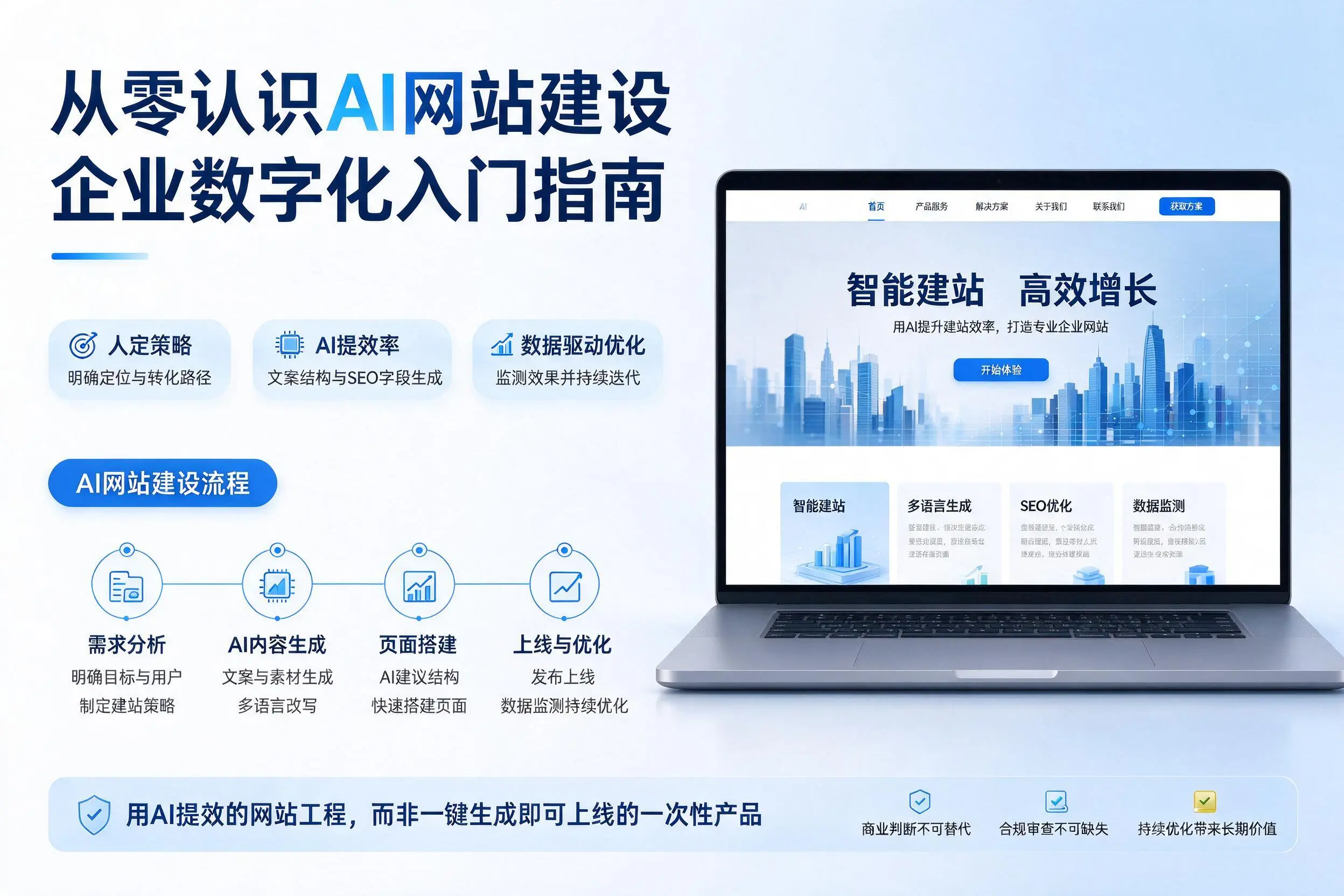 从零认识AI网站建设，克拉玛依企业数字化入门指南