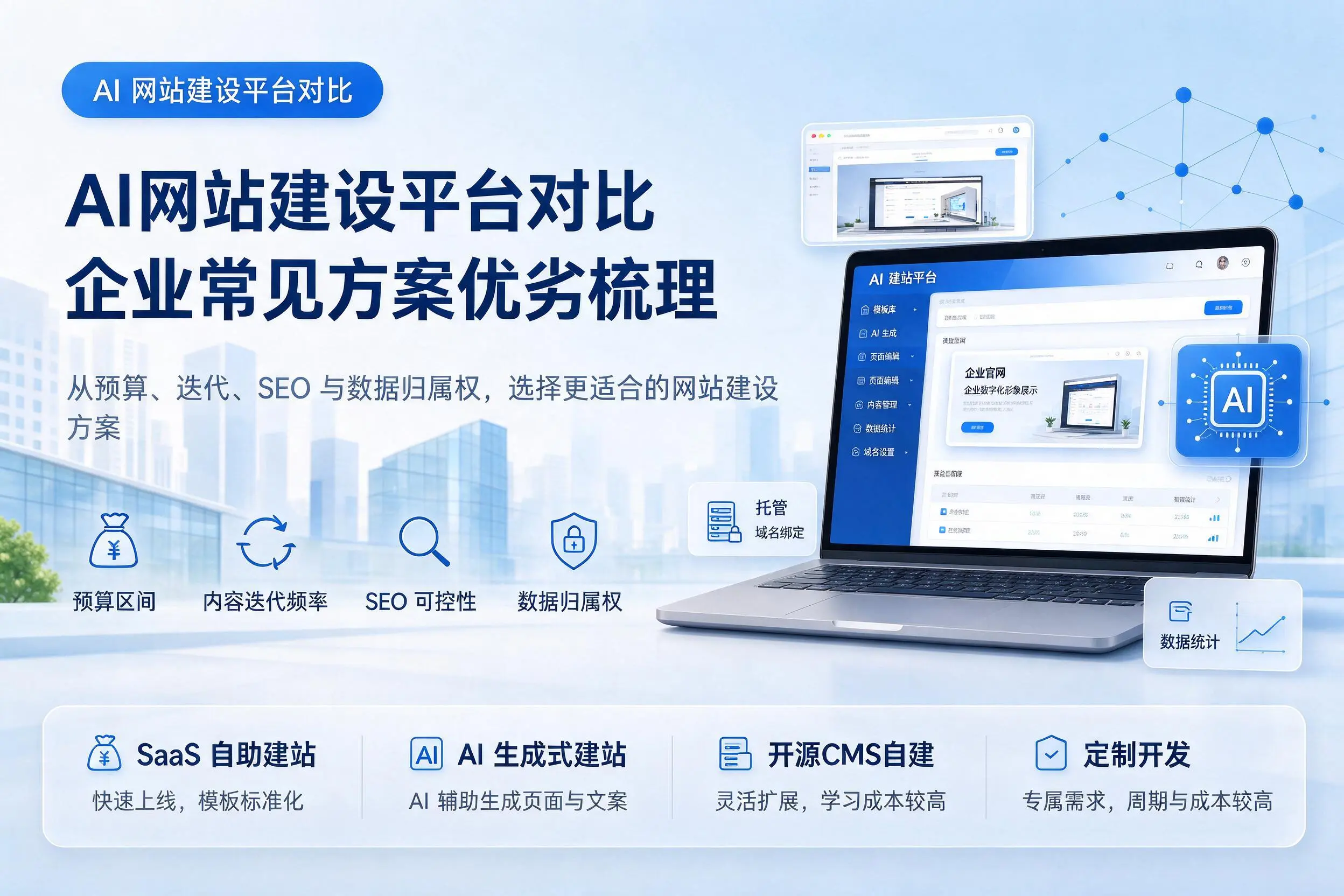 AI网站建设平台对比,克拉玛依企业常见方案优劣梳理