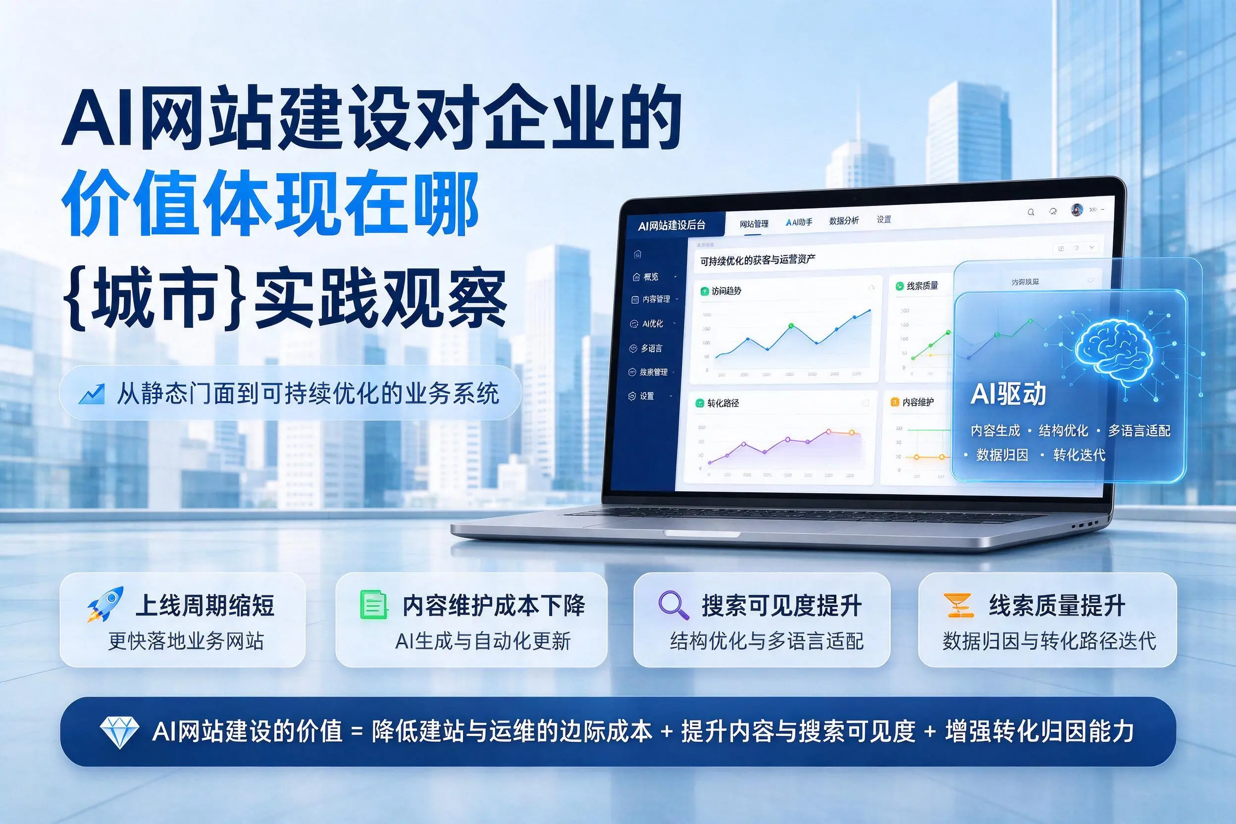 AI网站建设对企业的价值体现在哪，克拉玛依实践观察
