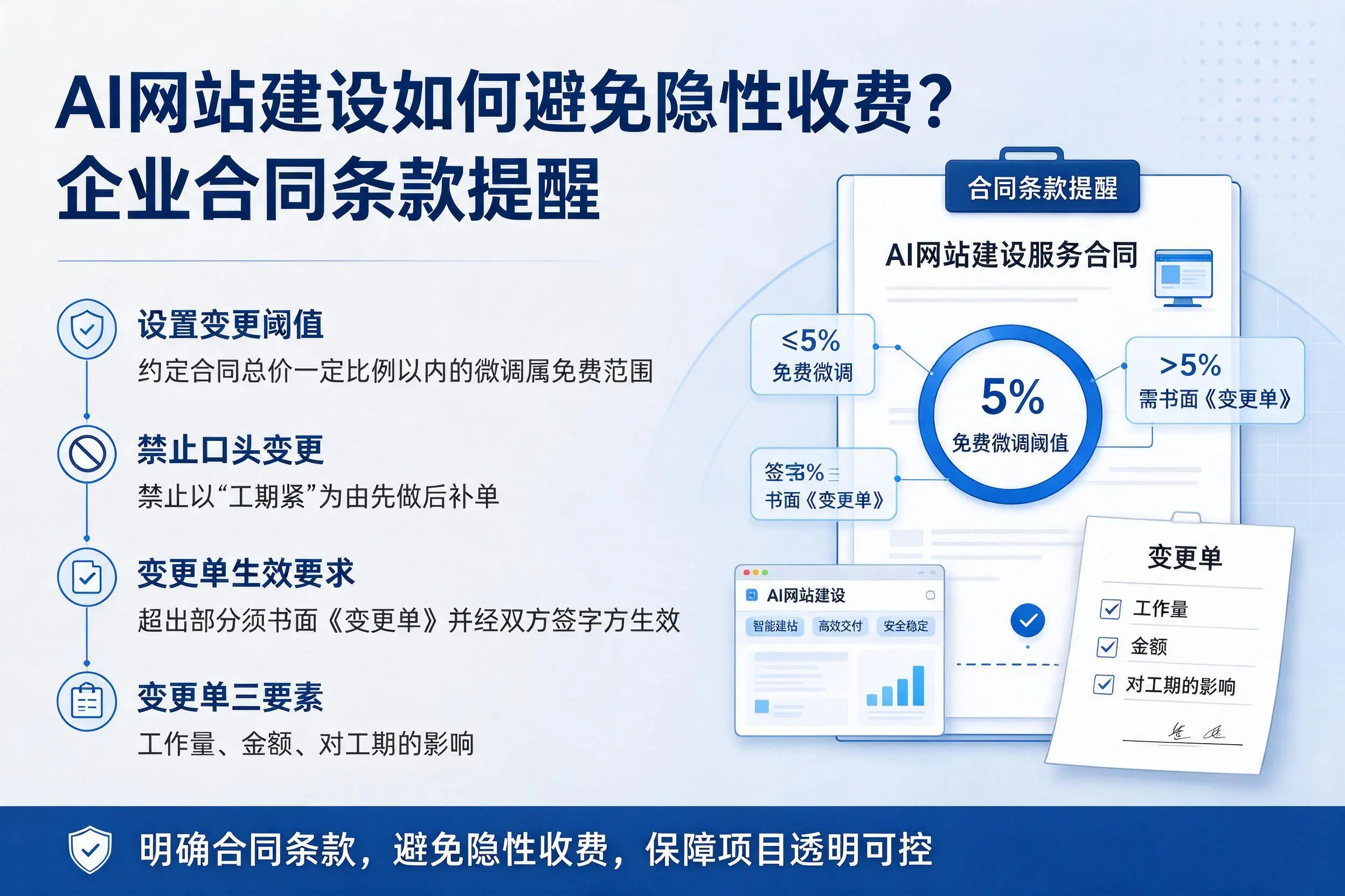 AI网站建设如何避免隐性收费？克拉玛依企业合同条款提醒
