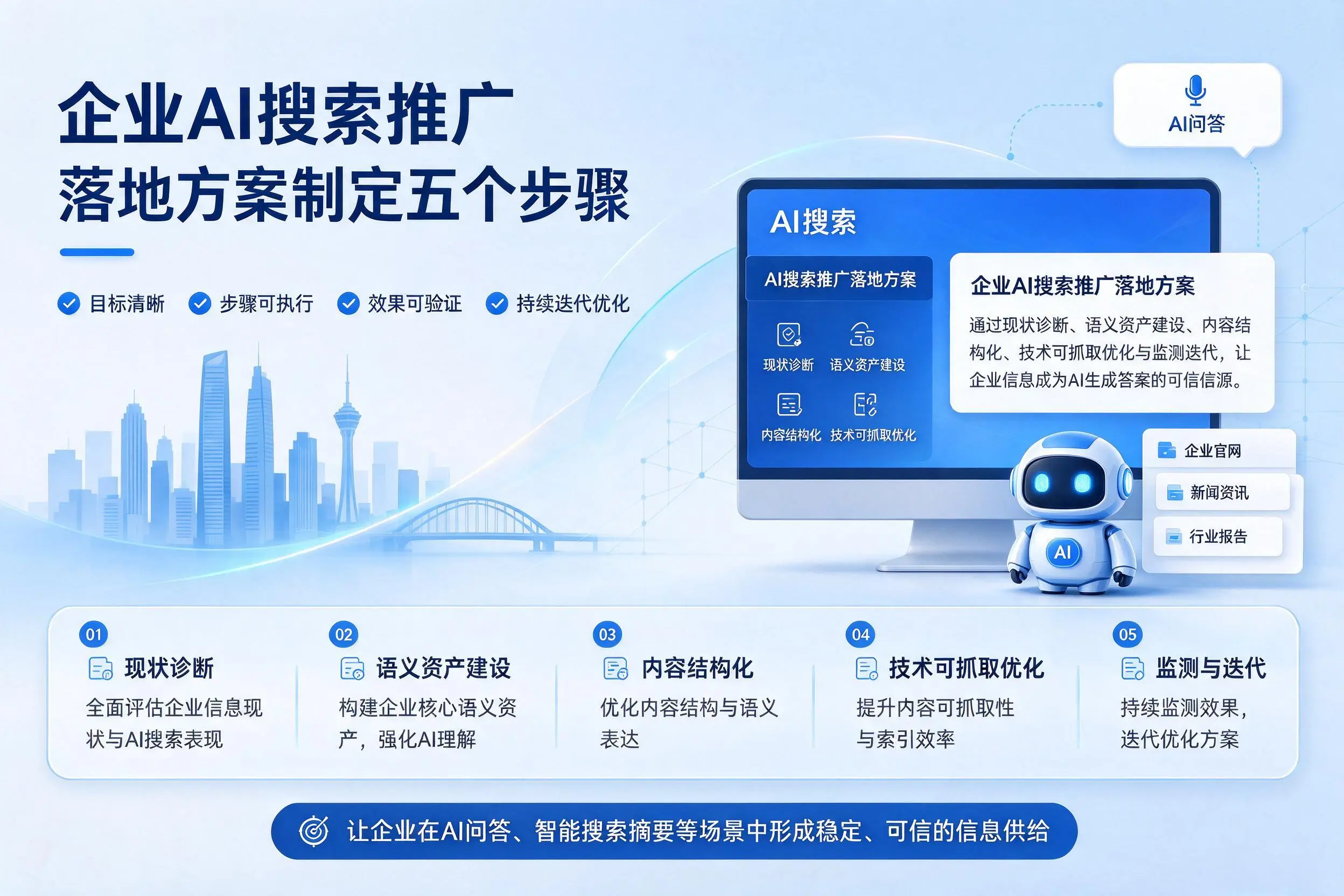 克拉玛依企业AI搜索推广落地方案制定五个步骤