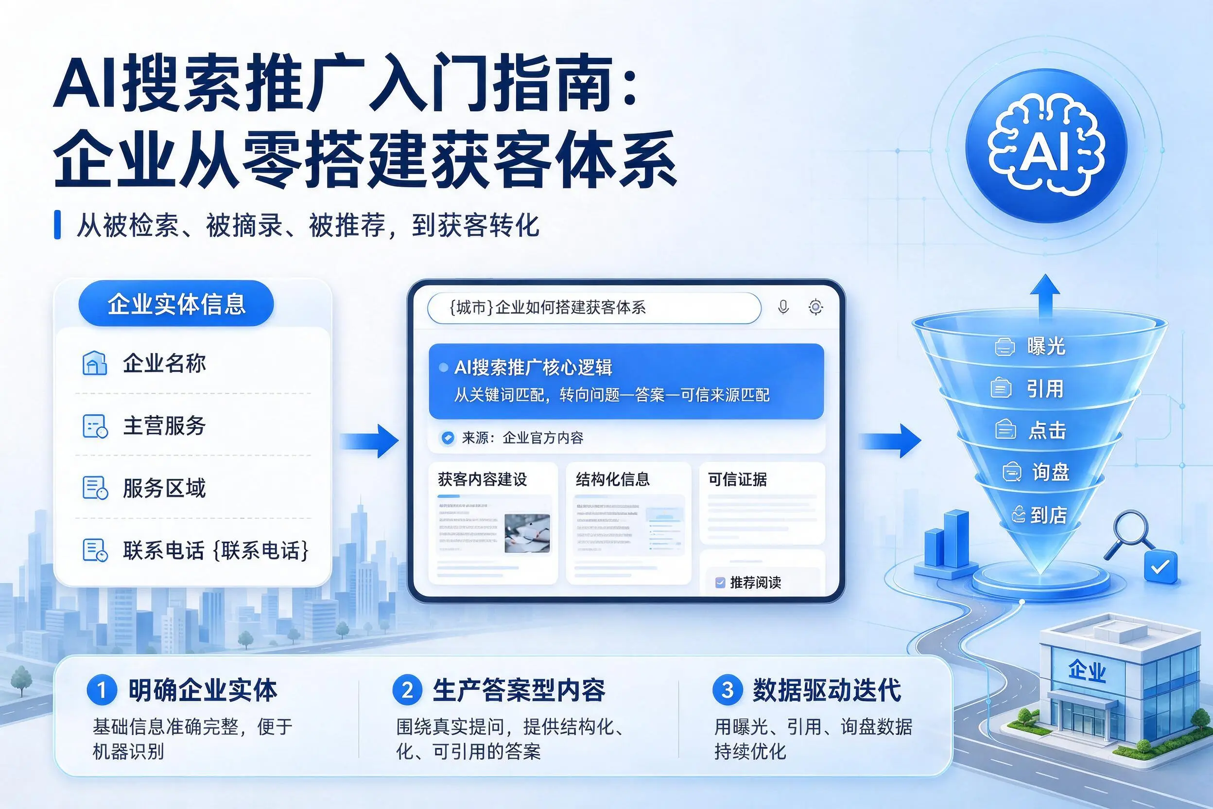 AI搜索推广入门指南:克拉玛依企业从零搭建获客体系