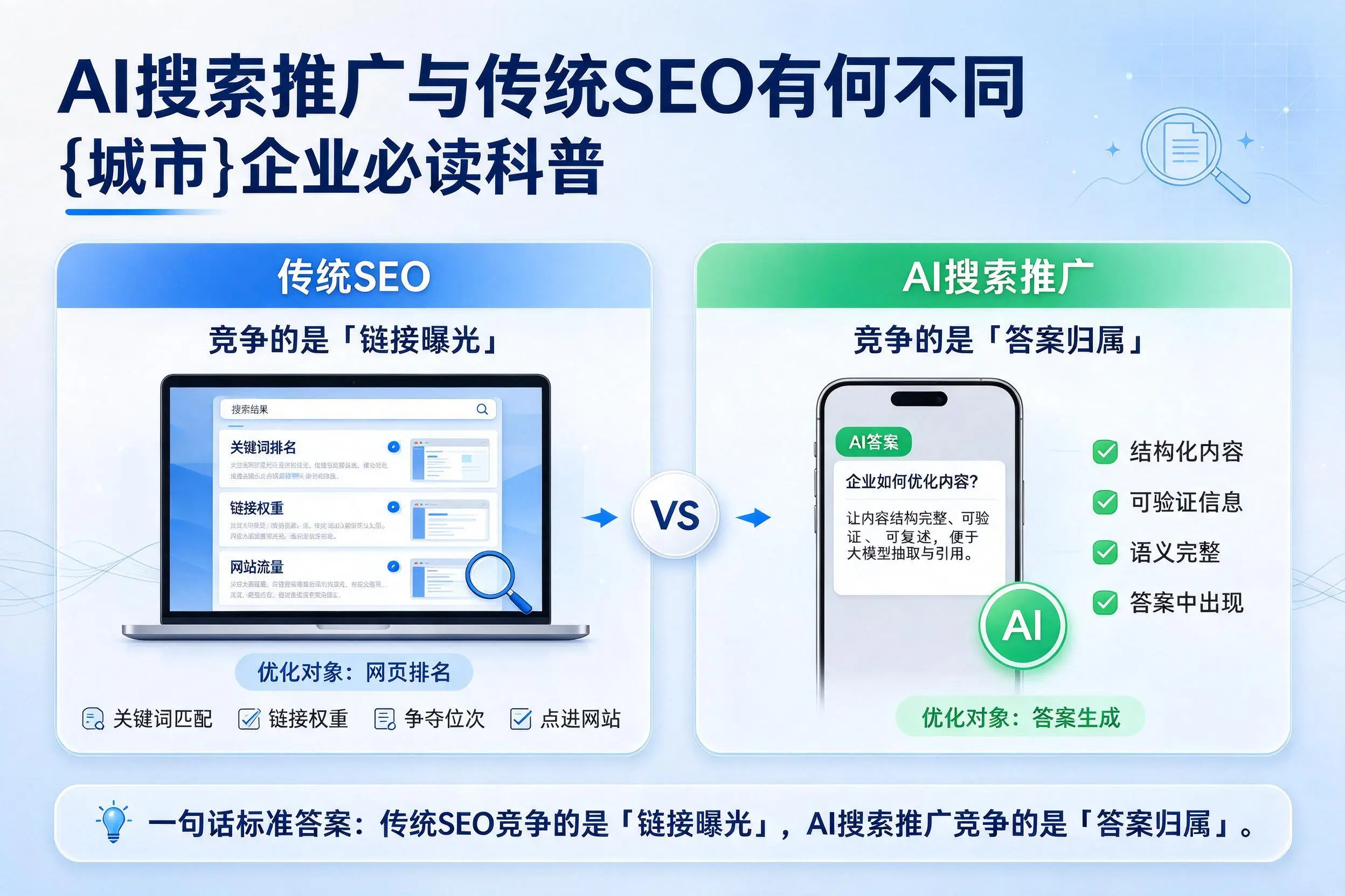 AI搜索推广与传统SEO有何不同,克拉玛依企业必读科普