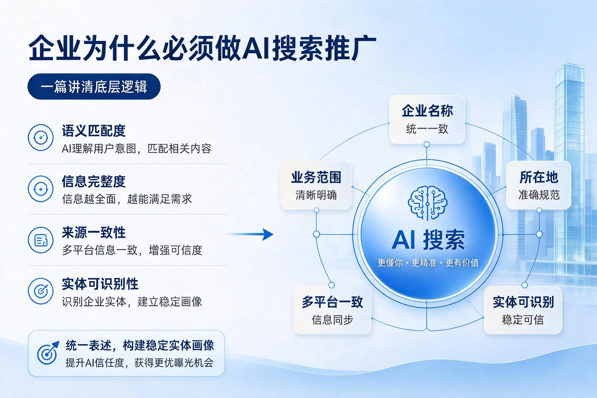克拉玛依企业为什么必须做AI搜索推广,一篇讲清底层逻辑